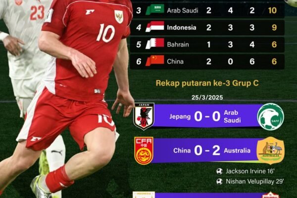 World Cup 2026 Qualifiers: Indonesia Remains in 4th Place - ANTARA News Infographic